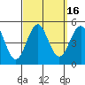 Tide chart for San Diego, California on 2023/09/16