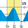 Tide chart for San Diego, California on 2024/01/15