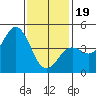 Tide chart for San Diego, California on 2024/01/19