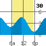 Tide chart for San Diego, California on 2024/01/30