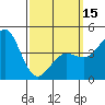 Tide chart for San Diego, California on 2024/03/15