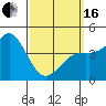 Tide chart for San Diego, California on 2024/03/16