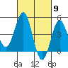 Tide chart for San Diego, California on 2024/03/9