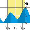 Tide chart for San Diego, California on 2024/05/20