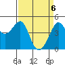 Tide chart for San Francisco Bar, California on 2021/04/6