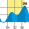 Tide chart for San Francisco Bar, California on 2021/07/20