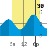 Tide chart for San Francisco Bar, California on 2021/07/30