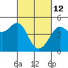 Tide chart for San Francisco Bar, California on 2022/03/12