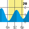 Tide chart for San Francisco Bar, California on 2022/03/20
