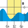 Tide chart for San Francisco Bar, California on 2022/03/8