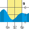 Tide chart for San Francisco Bar, California on 2022/03/9
