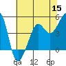 Tide chart for San Francisco Bar, California on 2022/06/15