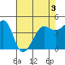 Tide chart for San Francisco Bar, California on 2022/06/3