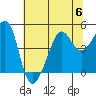 Tide chart for San Francisco Bar, California on 2023/07/6