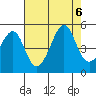 Tide chart for San Francisco Bar, California on 2023/08/6