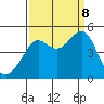 Tide chart for San Francisco Bar, California on 2023/09/8