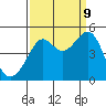 Tide chart for San Francisco Bar, California on 2023/09/9
