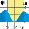 Tide chart for San Francisco Bar, California on 2024/04/15