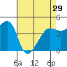 Tide chart for San Francisco Bar, California on 2024/04/29