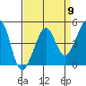 Tide chart for San Francisco Bar, California on 2024/04/9