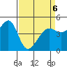 Tide chart for San Francisco, California on 2022/04/6