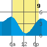 Tide chart for San Francisco, California on 2022/04/9