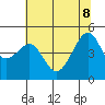 Tide chart for San Francisco, California on 2022/06/8