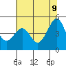 Tide chart for San Francisco, California on 2022/06/9