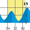 Tide chart for San Francisco, California on 2023/05/15
