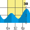 Tide chart for San Francisco, California on 2023/05/30