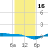 Tide chart for San Jacinto, Texas on 2021/01/16