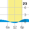 Tide chart for San Jacinto, Texas on 2021/02/23