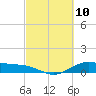 Tide chart for San Jacinto, Texas on 2021/03/10