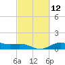 Tide chart for San Jacinto, Texas on 2021/03/12