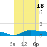 Tide chart for San Jacinto, Texas on 2021/03/18