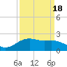 Tide chart for San Jacinto, Texas on 2021/09/18