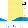 Tide chart for San Jacinto, Texas on 2023/04/12