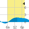 Tide chart for San Jacinto, Texas on 2023/07/4