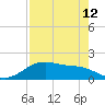 Tide chart for San Jacinto, Texas on 2023/08/12