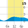Tide chart for San Jacinto, Texas on 2023/08/15