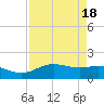 Tide chart for San Jacinto, Texas on 2023/08/18