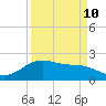 Tide chart for San Jacinto, Texas on 2023/09/10