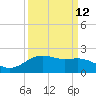 Tide chart for San Jacinto, Texas on 2023/09/12