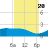 Tide chart for San Jacinto, Texas on 2023/09/20