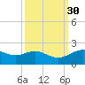 Tide chart for San Jacinto, Texas on 2023/09/30