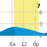 Tide chart for San Jacinto, Texas on 2023/09/7