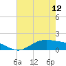 Tide chart for San Jacinto, Texas on 2024/05/12