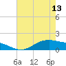 Tide chart for San Jacinto, Texas on 2024/05/13