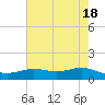 Tide chart for San Jacinto, Texas on 2024/05/18