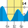 Tide chart for San Francisco Bay, San Leandro Bay, California on 2021/04/14